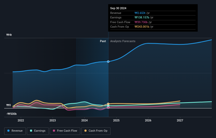 earnings-and-revenue-growth