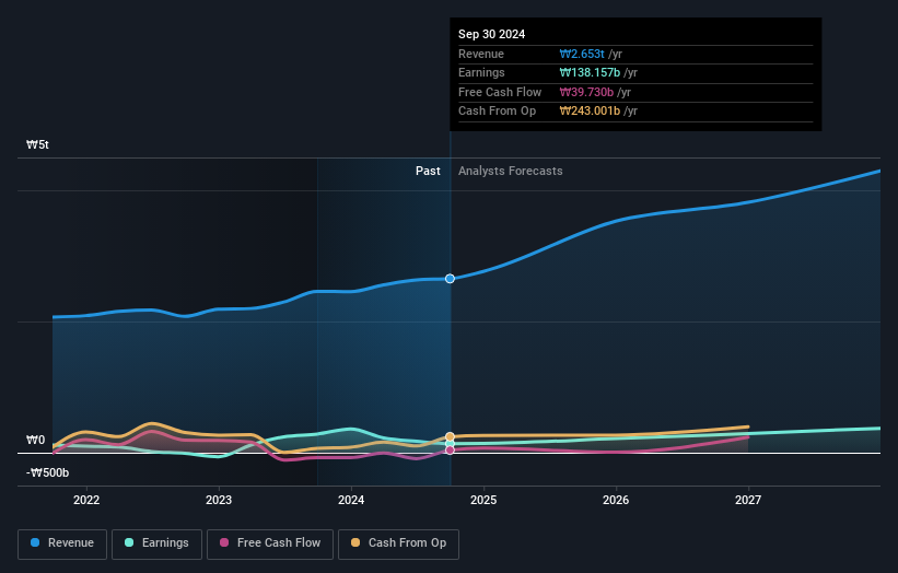 earnings-and-revenue-growth