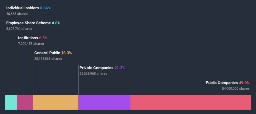 ownership-breakdown