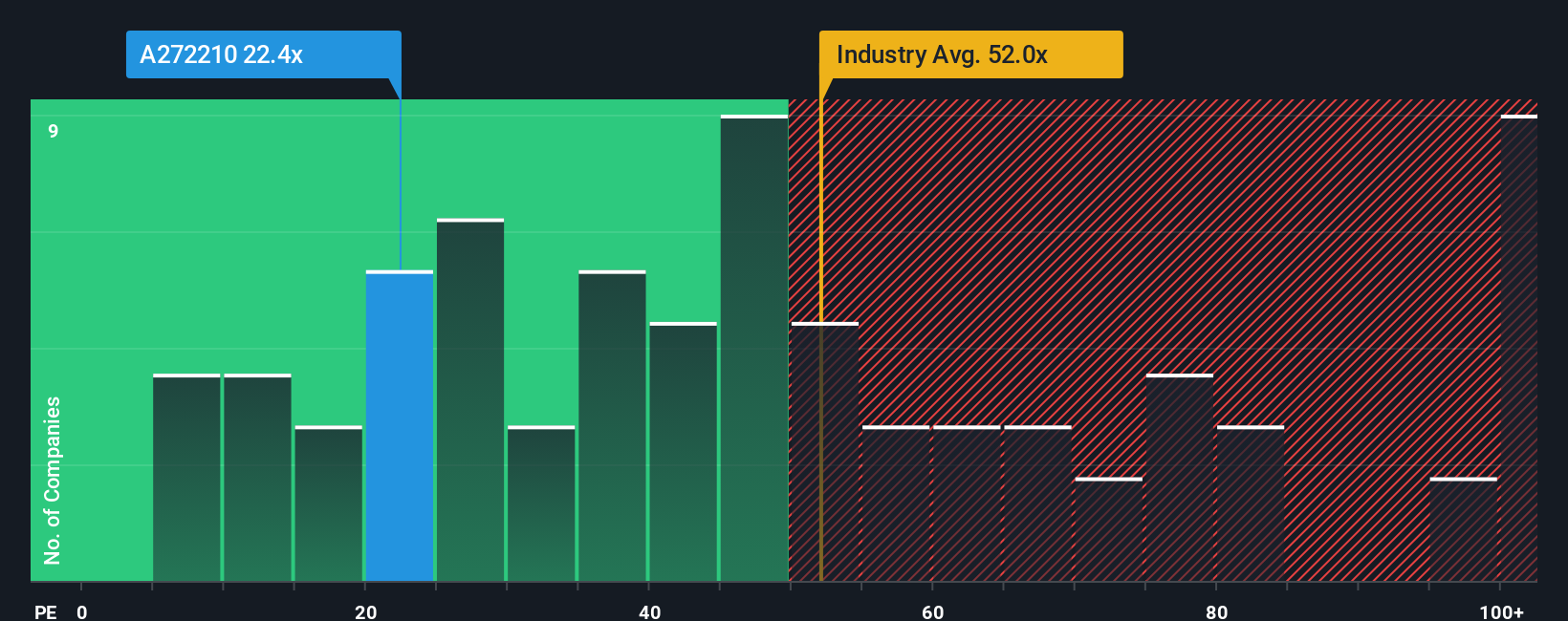 pe-multiple-vs-industry