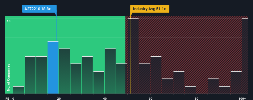 pe-multiple-vs-industry