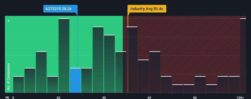 pe-multiple-vs-industry