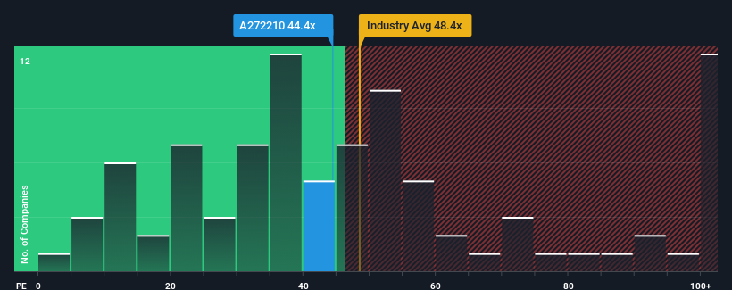 pe-multiple-vs-industry