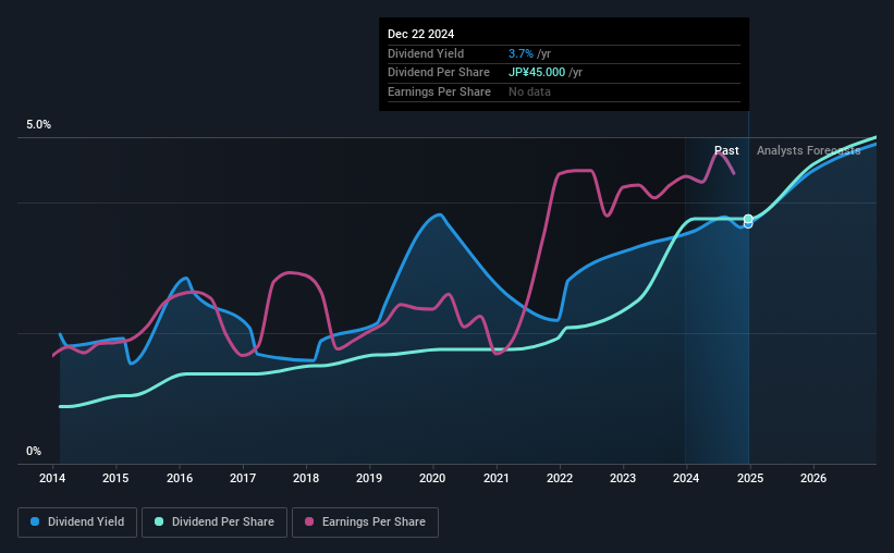 historic-dividend