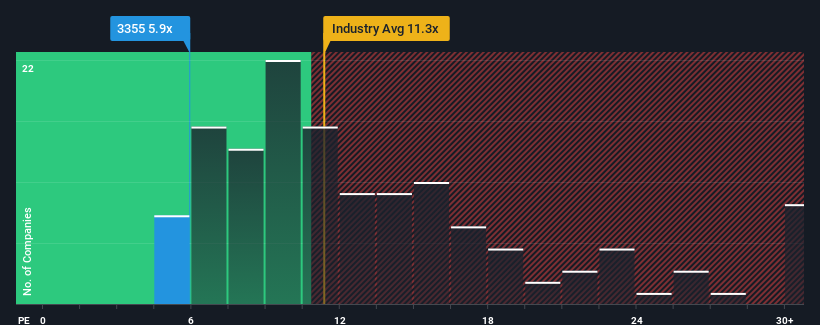 pe-multiple-vs-industry