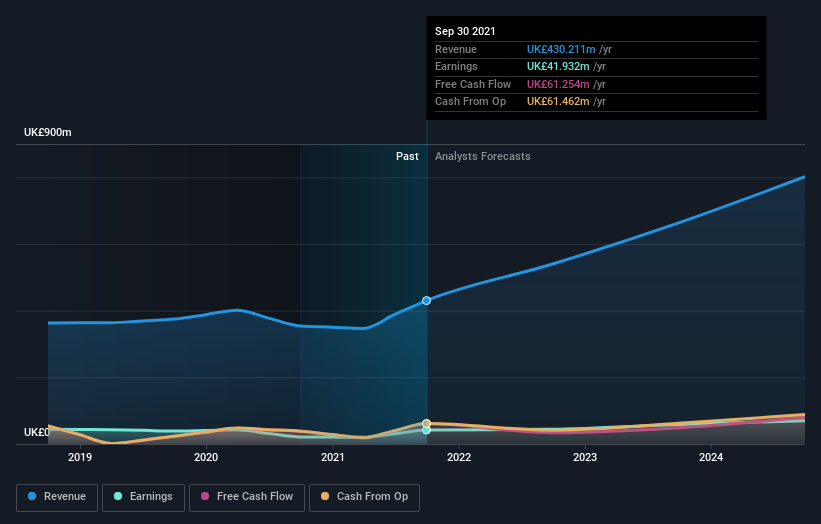 earnings-and-revenue-growth