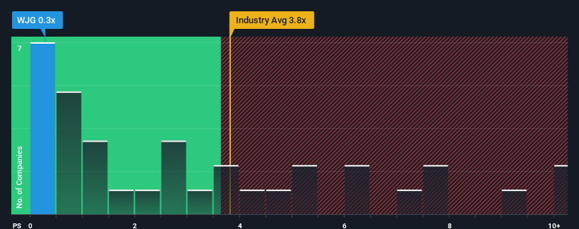 ps-multiple-vs-industry