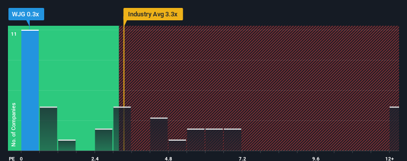 ps-multiple-vs-industry