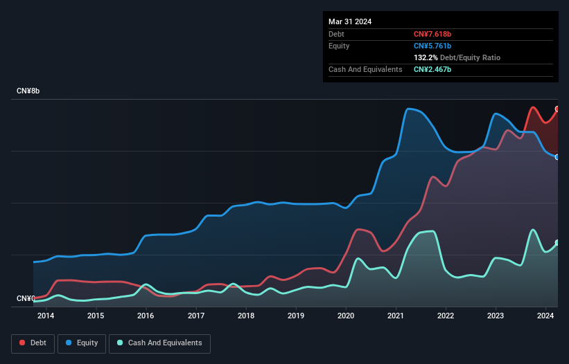 debt-equity-history-analysis