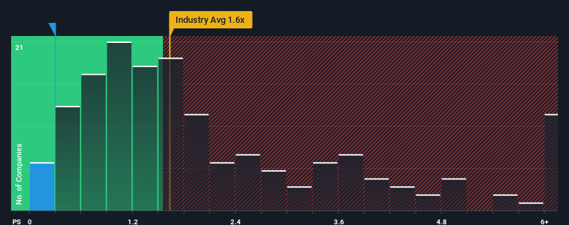 ps-multiple-vs-industry