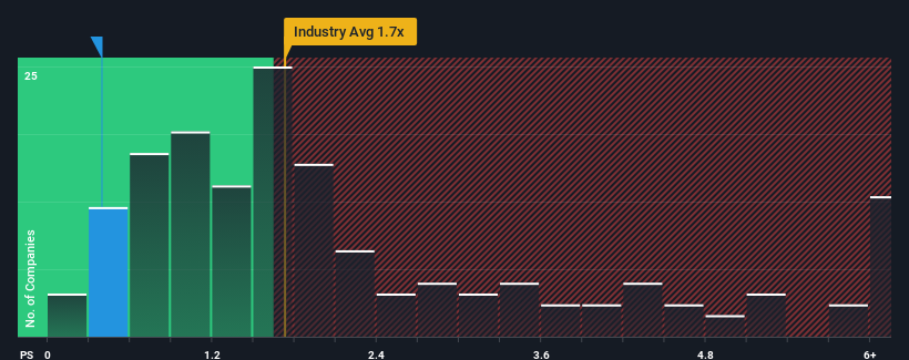 ps-multiple-vs-industry