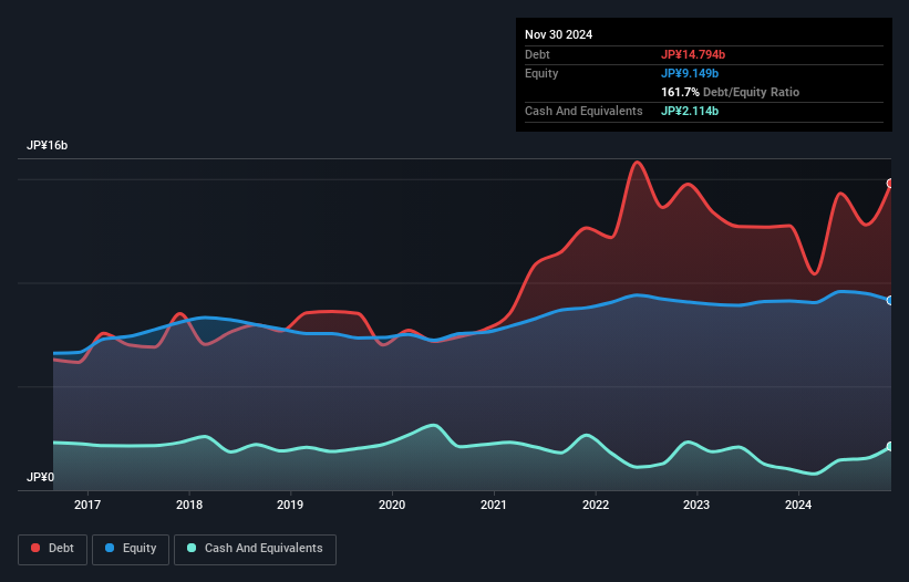 debt-equity-history-analysis