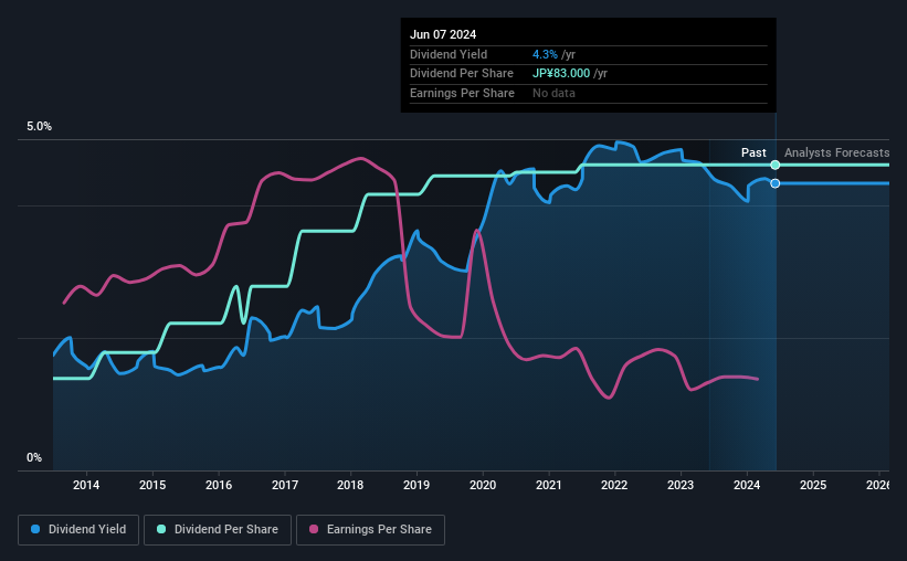 historic-dividend