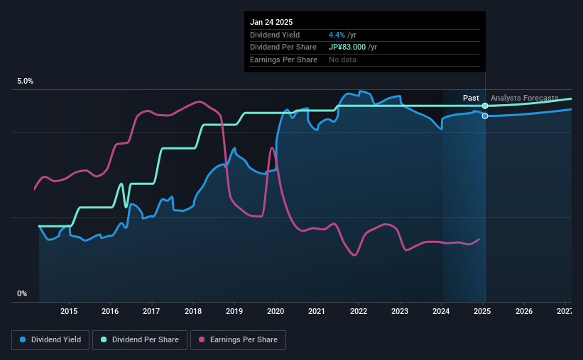 historic-dividend