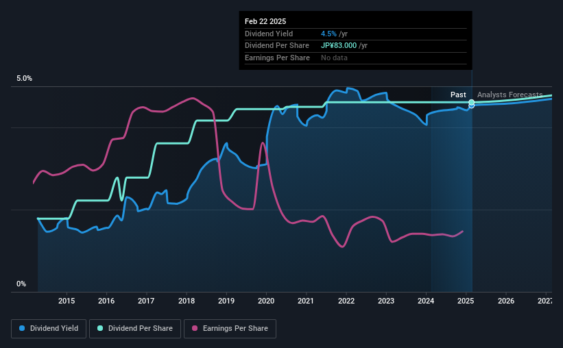 historic-dividend