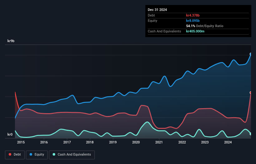 debt-equity-history-analysis