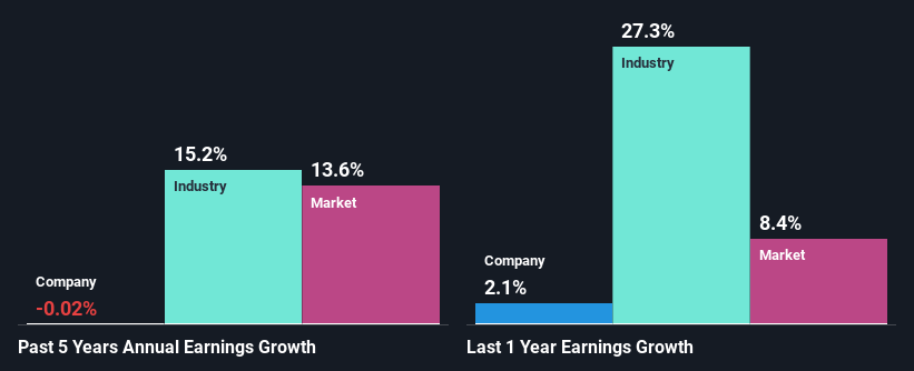 past-earnings-growth