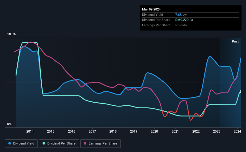 APM Automotive Holdings Berhad KLSE APM Looks Interesting And