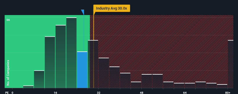 pe-multiple-vs-industry