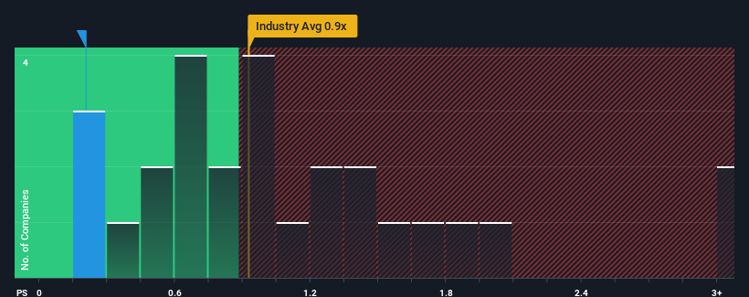 ps-multiple-vs-industry