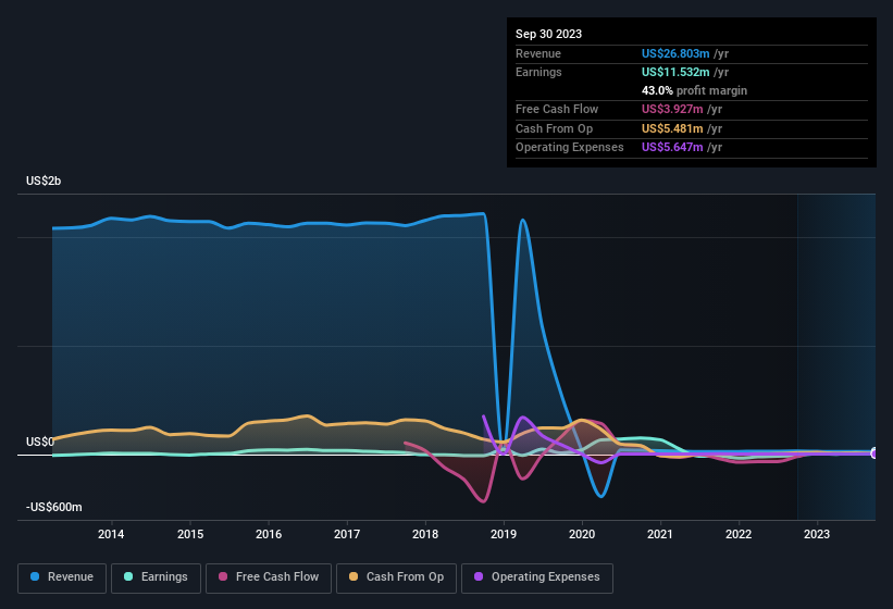 earnings-and-revenue-history