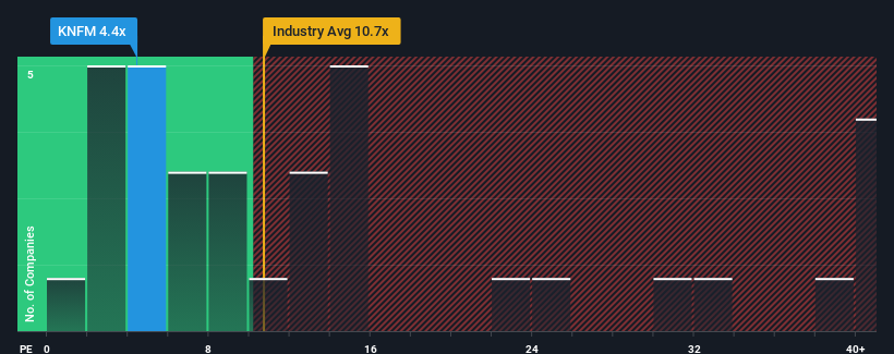 pe-multiple-vs-industry