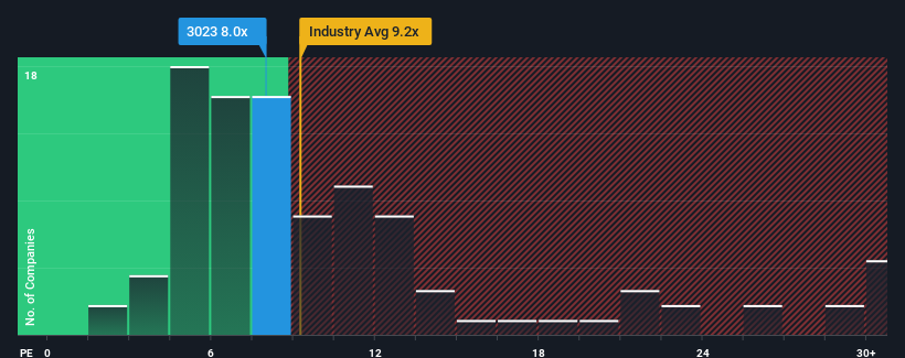 pe-multiple-vs-industry