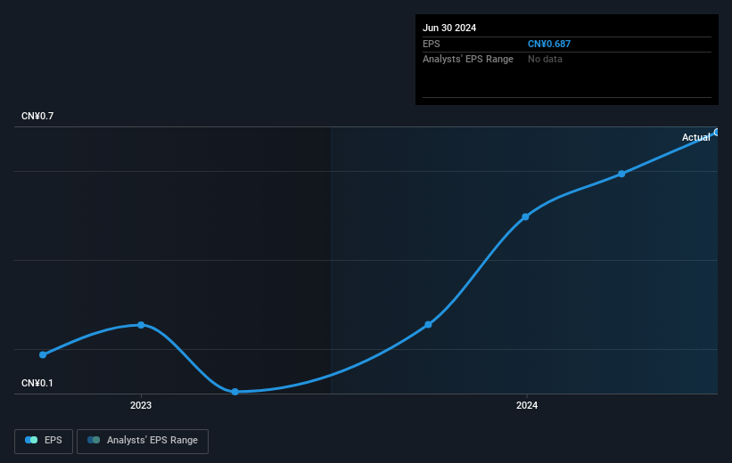 earnings-per-share-growth