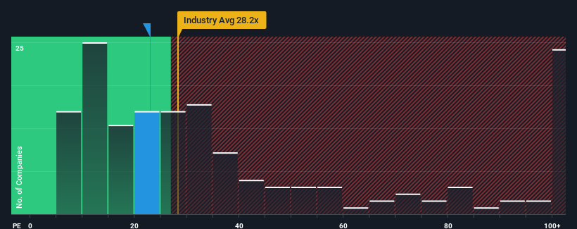 pe-multiple-vs-industry