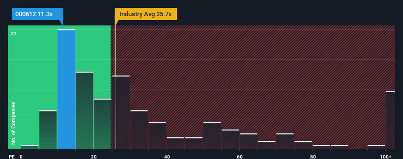 pe-multiple-vs-industry