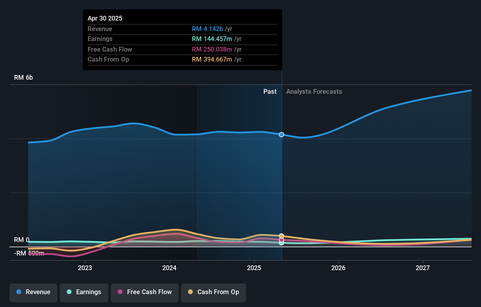 earnings-and-revenue-growth