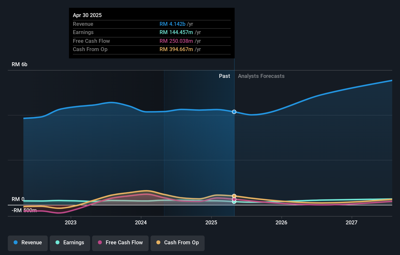 earnings-and-revenue-growth