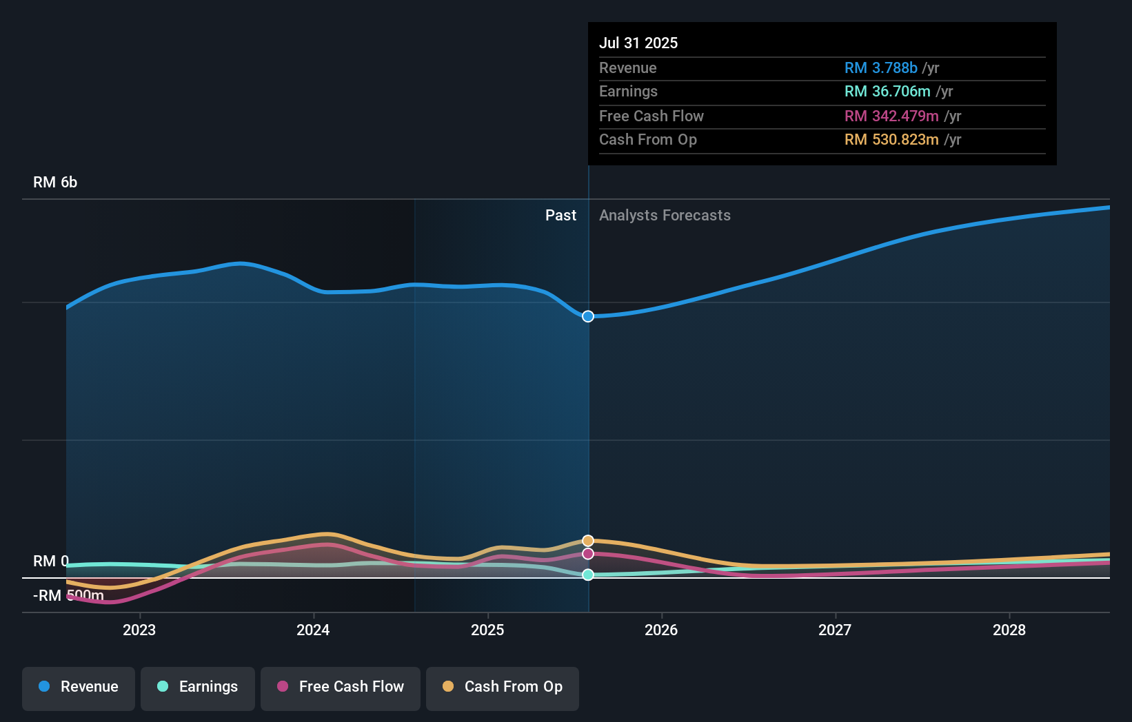 earnings-and-revenue-growth