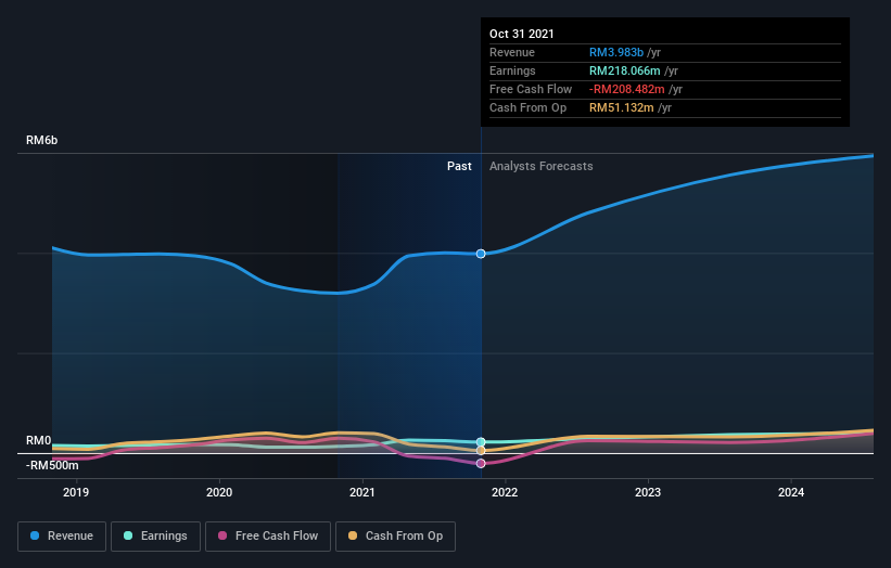 earnings-and-revenue-growth