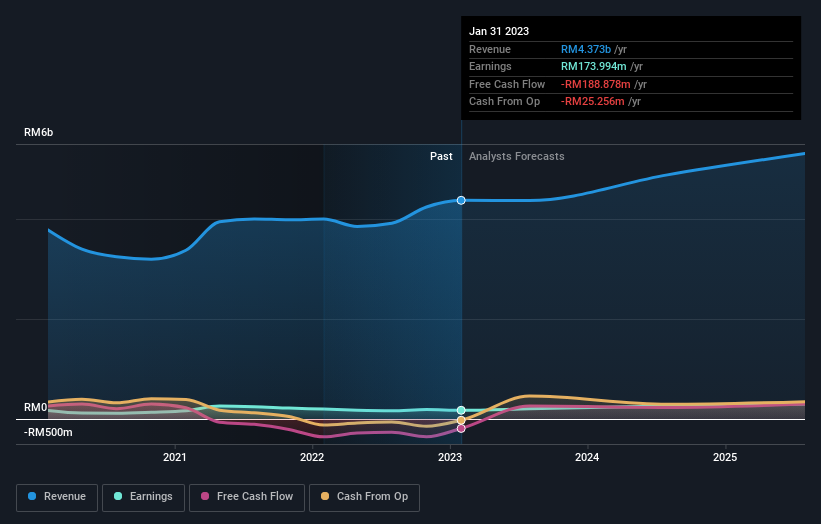 earnings-and-revenue-growth