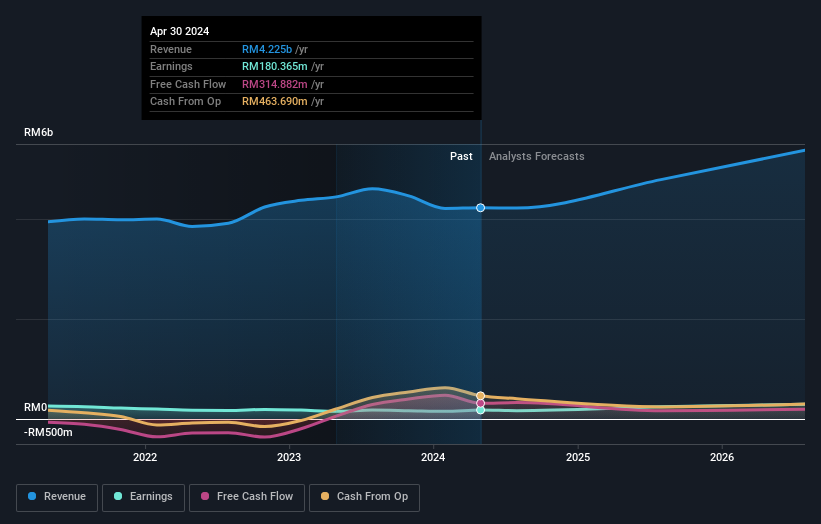 earnings-and-revenue-growth