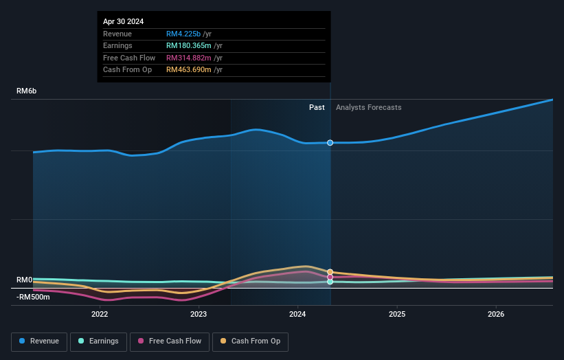 earnings-and-revenue-growth