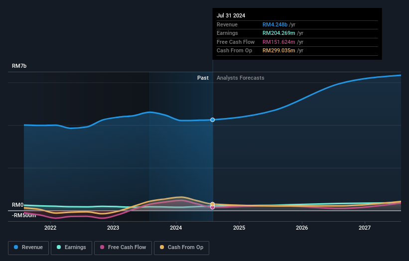 earnings-and-revenue-growth