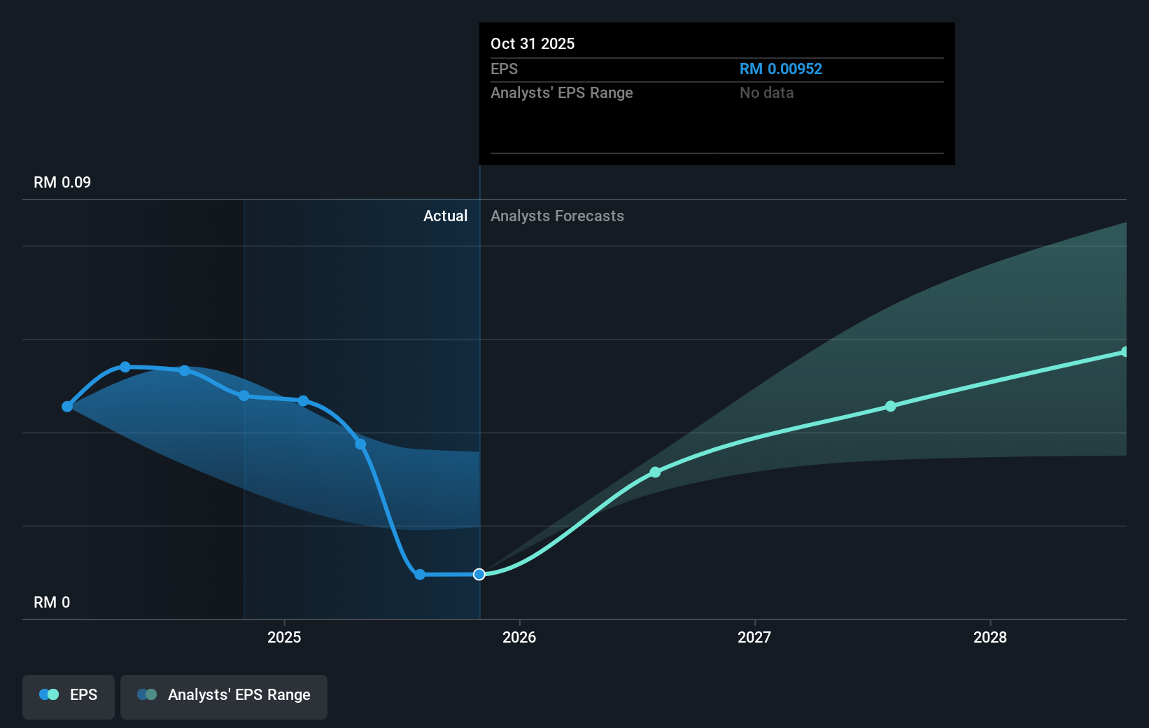 earnings-per-share-growth
