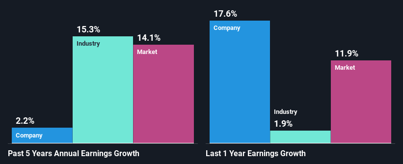 past-earnings-growth