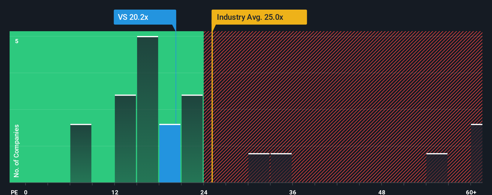 pe-multiple-vs-industry