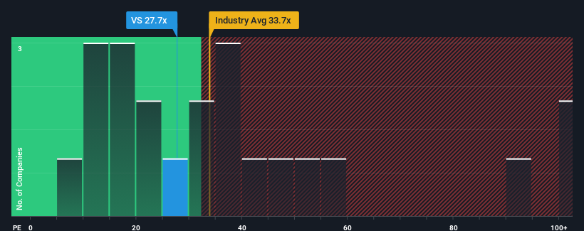 pe-multiple-vs-industry