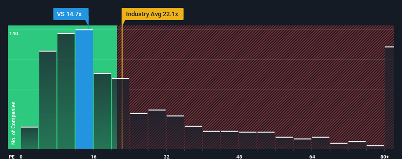 pe-multiple-vs-industry