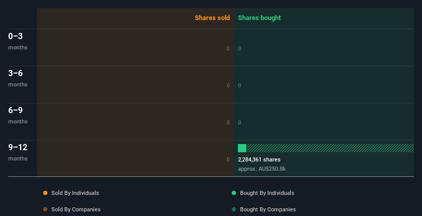 insider-trading-volume