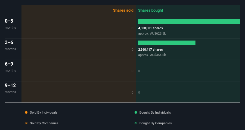 insider-trading-volume