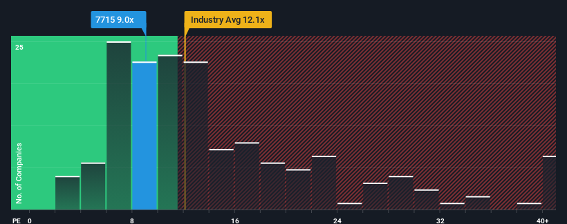 pe-multiple-vs-industry