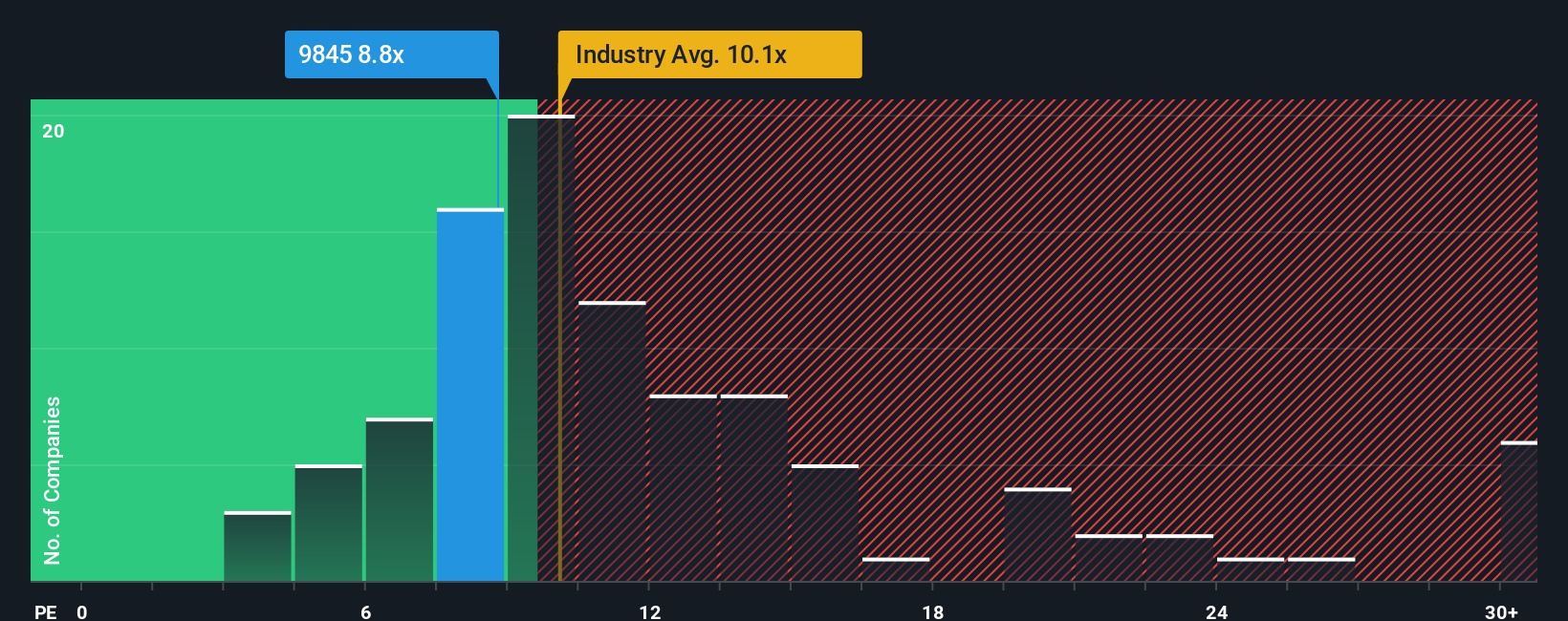 pe-multiple-vs-industry