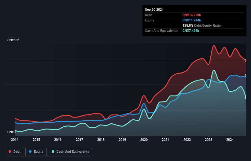 debt-equity-history-analysis