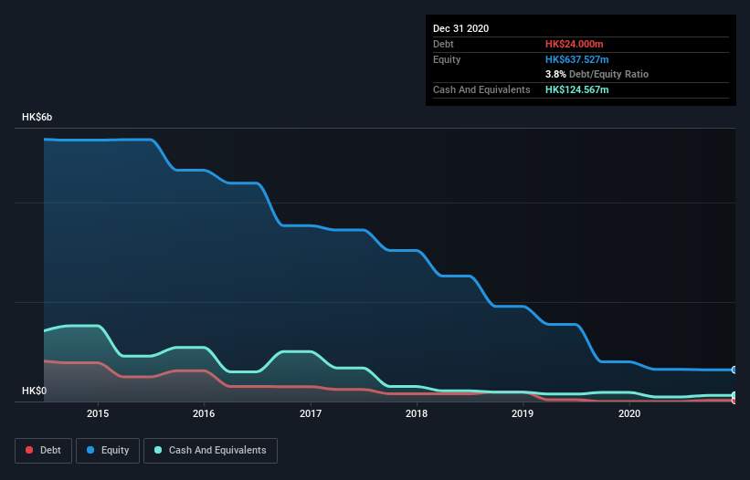 debt-equity-history-analysis