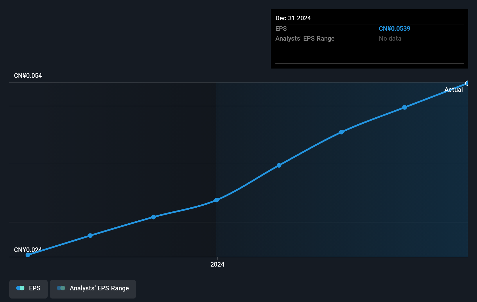 earnings-per-share-growth